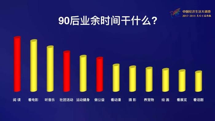 “有钱”排最后！90后大学生找对象，最看重的竟是…