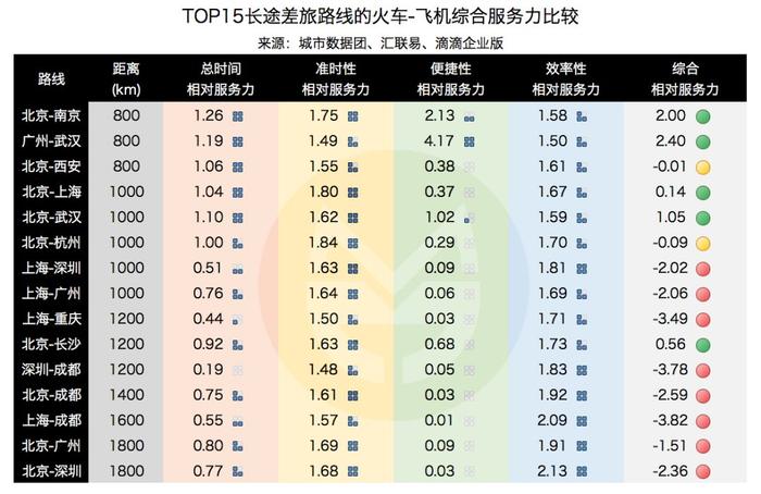 2017年全国出差地图（告诉你商业机会在哪里！）