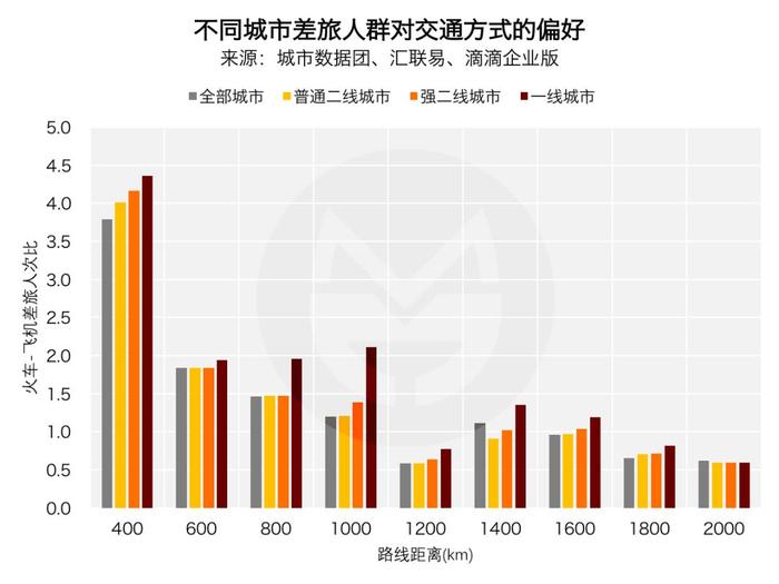 2017年全国出差地图（告诉你商业机会在哪里！）
