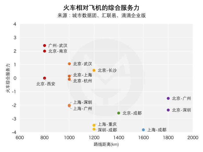 2017年全国出差地图（告诉你商业机会在哪里！）