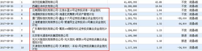 当了十九年的“铁公鸡”浪莎股份崩盘了！