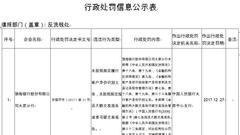 渤海银行太原违法未按规定识别客户身份 央行罚款8万
