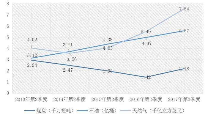 李巍宋亦明：特朗普的能源政策影响究竟多大？（下）