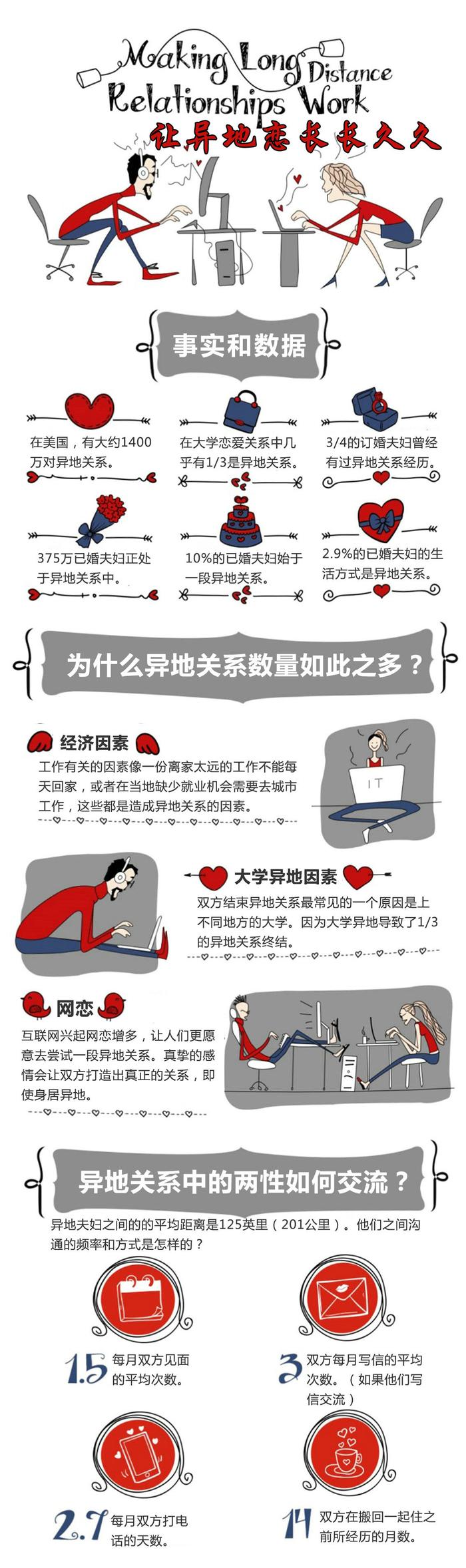 数据