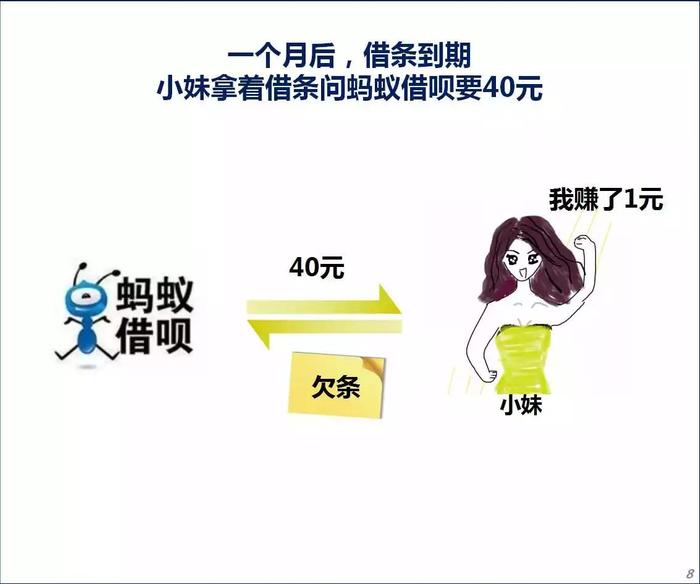 38元如何花成3000元？扒一扒借呗的资本魔法