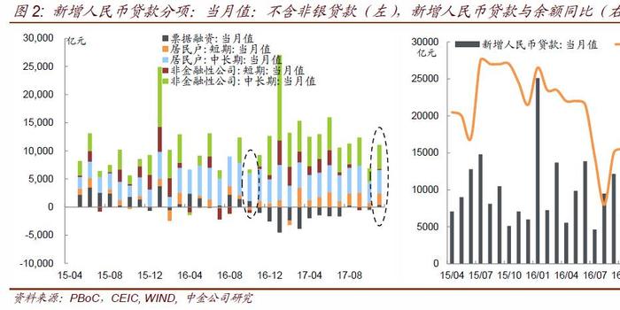 社融和实际gdp_2021 年社融和 M2 怎么看(2)