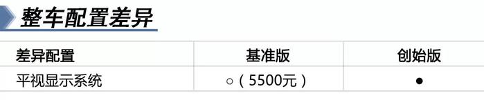 10万差价值不值 蔚来ES8购车手册