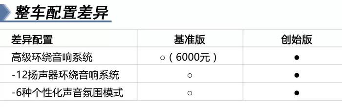 10万差价值不值 蔚来ES8购车手册