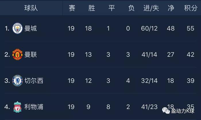 BBIN宝盈集团官方网站五大联赛半程总览：意甲或留最后悬念|逃离慕尼黑|