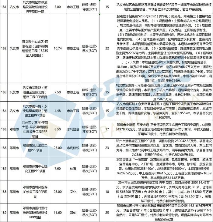 总投资2944亿元 河南省新增294个PPP入库项目丨名单&联系方式