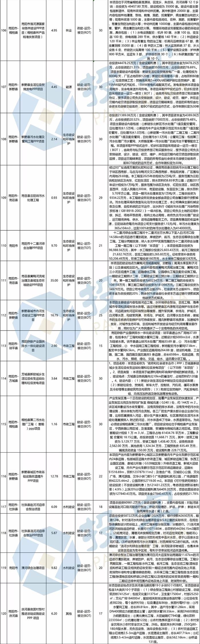 总投资2944亿元 河南省新增294个PPP入库项目丨名单&联系方式