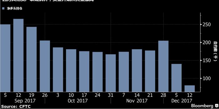 高盛:黄金2018年将跌至1200美元,白银大致趋平