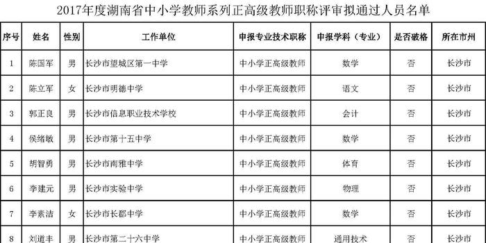 湖南中小学正高级教师职称评审拟通过人员公示