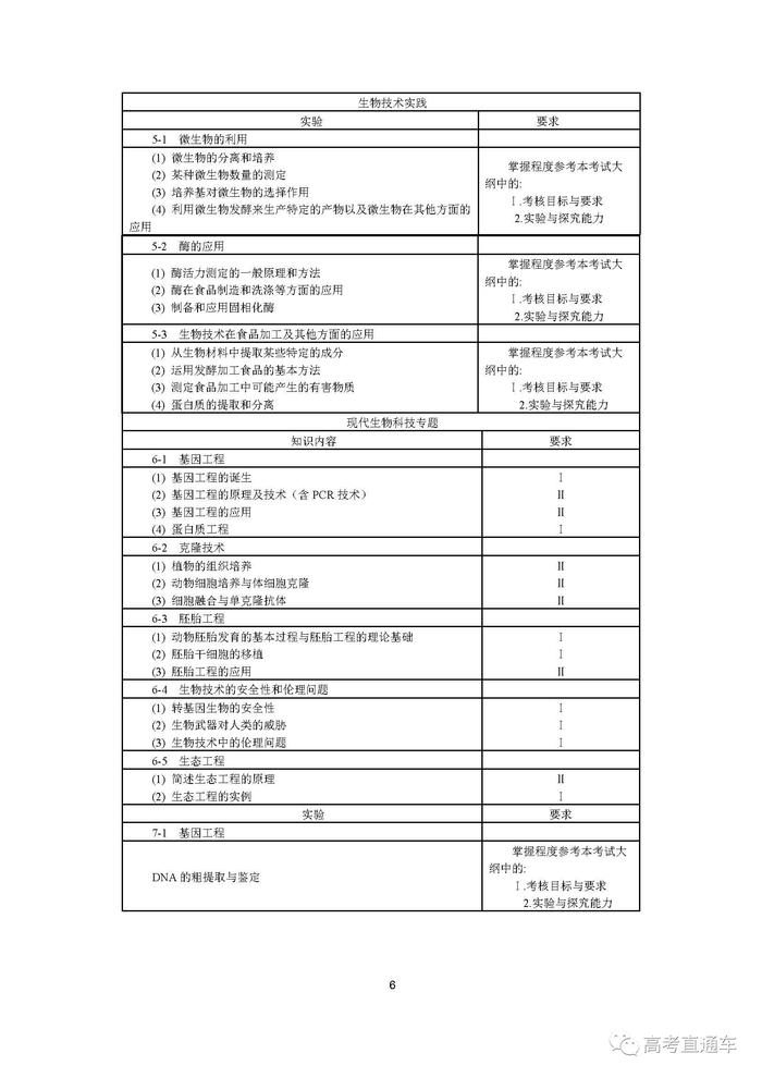 重磅！2018高考考试大纲出炉！！多项调整！