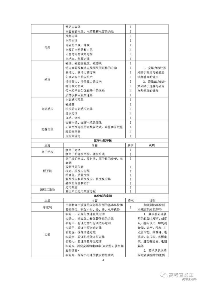 重磅！2018高考考试大纲出炉！！多项调整！