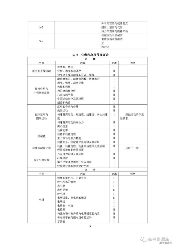 重磅！2018高考考试大纲出炉！！多项调整！