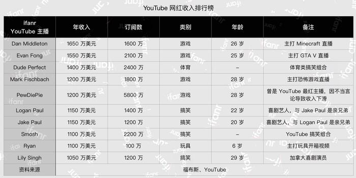 网红排名榜_优果网美女排名榜
