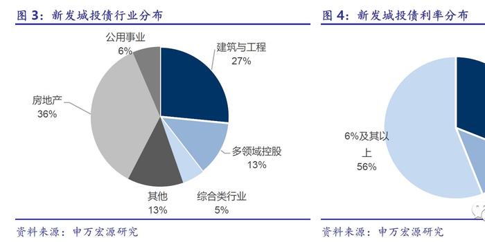 嵊州gdp水分_还有哪些省份经济数据造假(3)