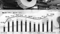 美对中国产铝箔作双反裁定 中企最高恐面临186%税率