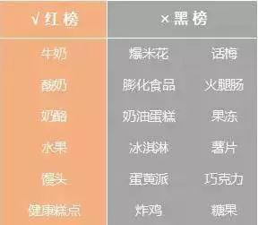 (图:零食红黑榜)