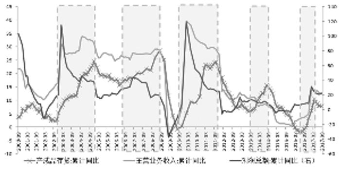 人均GDP看到中国未来(3)