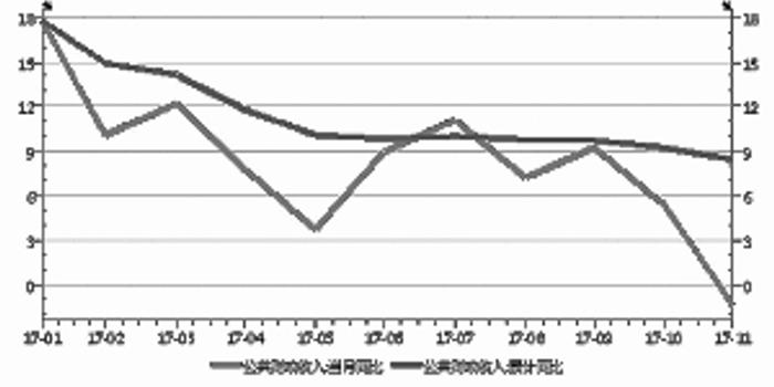 国信中心:预计2018财政收入增速降至6% 减税