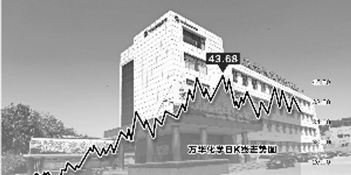 万华化学与万华化工签重组协议 整体上市更进