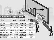 基金销售现非理性苗头 监管层发文规范提三大要求