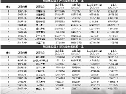 港股通助攻恒指创历史新高 南下资金持续17日净买入