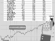 港股两年慢牛 港股QDII基金最牛赚逾80%