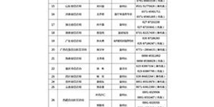 建设兵团人口排名_黑影兵团实力排名