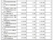 步长制药破发成股民绞肉机 中信证券保荐狂赚2.2亿