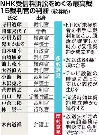有电视者就要缴费！NHK收视费制度就是这么“霸道”