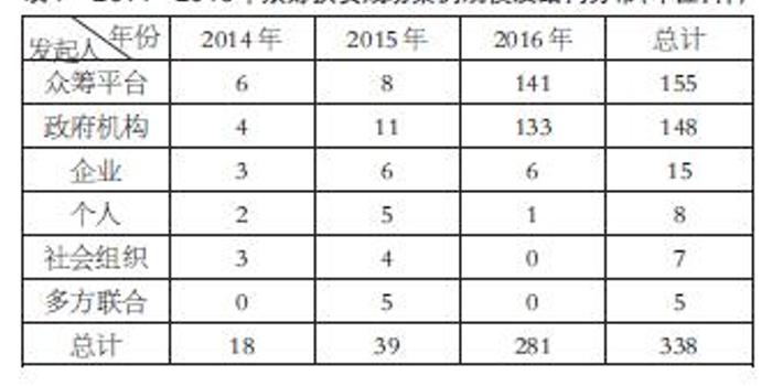 我国现行标准下农村贫困人口_农村贫困人口实现(2)