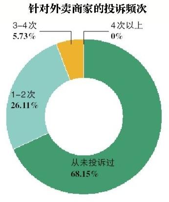 图片来源:新京报