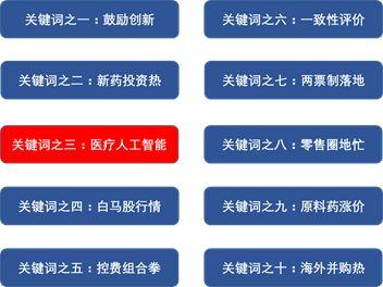 医疗健康相关的占了5席。七、2017年中国医疗健康产业回顾（十大关键词）