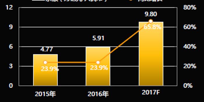 信贷总量余经济_我国经济总量第二(2)