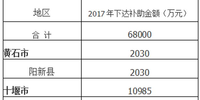 转移支付计入gdp中吗_谁在为我国的高储蓄率做贡献 全国6成家庭有储蓄