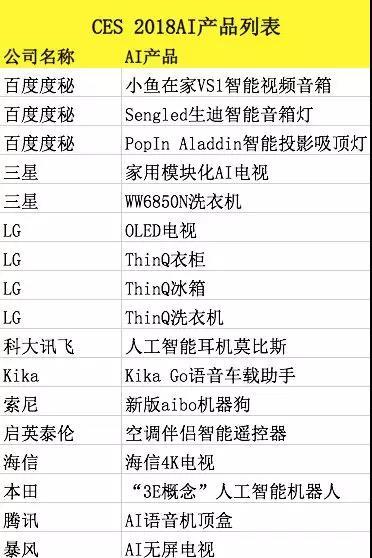 图片来源:AI商业周刊(ID:aibizweek)