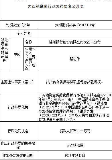 “刚性兑付”或被罚，保本理财大户锦州银行以后如何盈利？