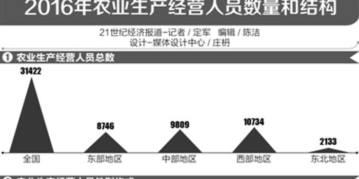 人口密集型_论人口密集型企业未来走向 全智能机械化生产将代替人口密集作业(2)