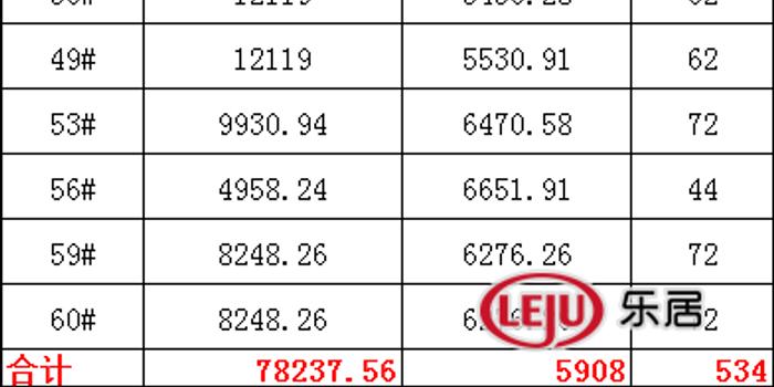 碧桂园翡翠湾备案住宅房源534套 整体均价59