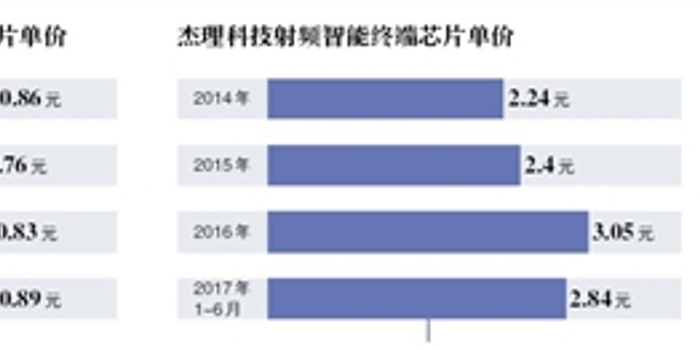 杰理科技ipo遭创始人前东家阻击 双方目前仍对簿公堂