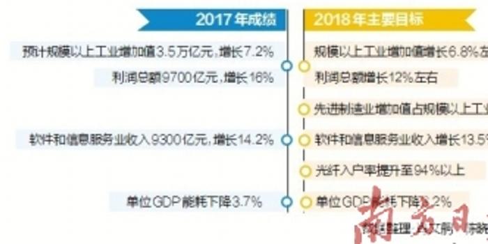 2020内蒙古工业单位gdp能耗_2016年度海南政府工作报告解读(3)