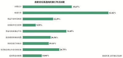 图片来源:新京报