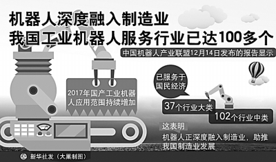 2018:中国工业的步子怎么走