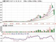 迅雷内讧不断股价“迅降” 数次“PK”让人眼花缭乱