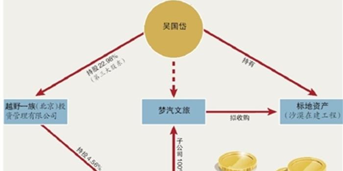 顾地14亿沙漠资产并购调查:国企垫钱上市公司