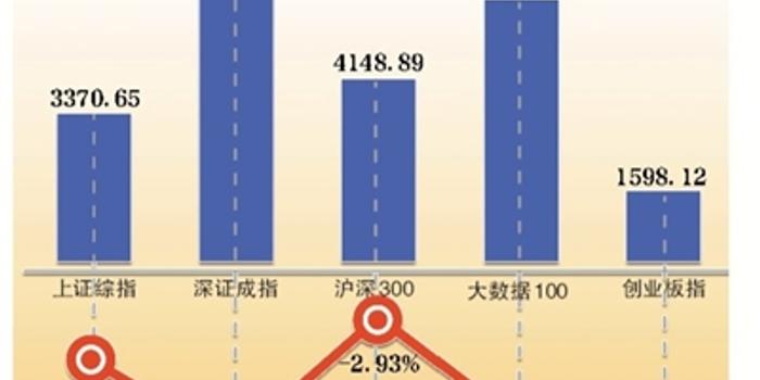 四问全球股市大跌:美股下跌影响几何 A股未来