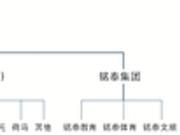 吉利汽车:非收购戴姆勒订约方 与吉利集团无直接联系